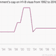 Image for article titled The charts that explain why Mark Zuckerberg is lobbying for immigration reform in the US